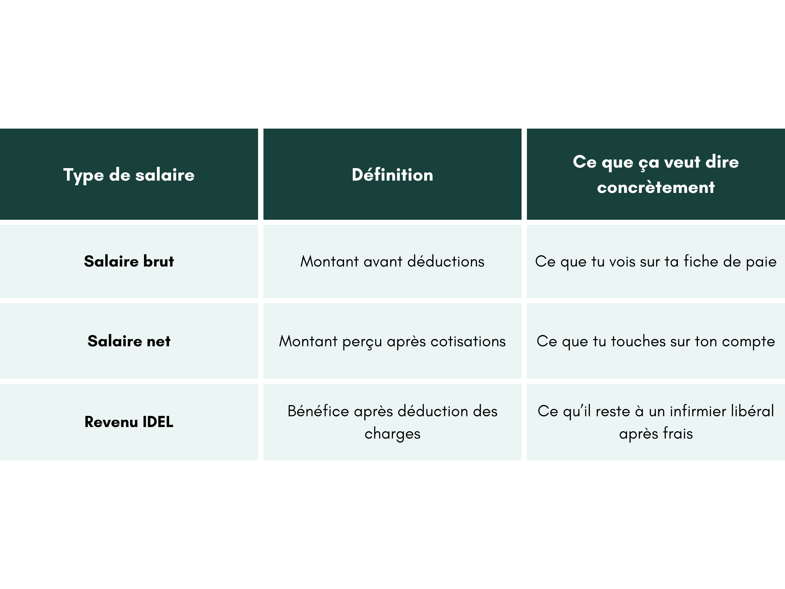 brut-net-revenu-infirmier