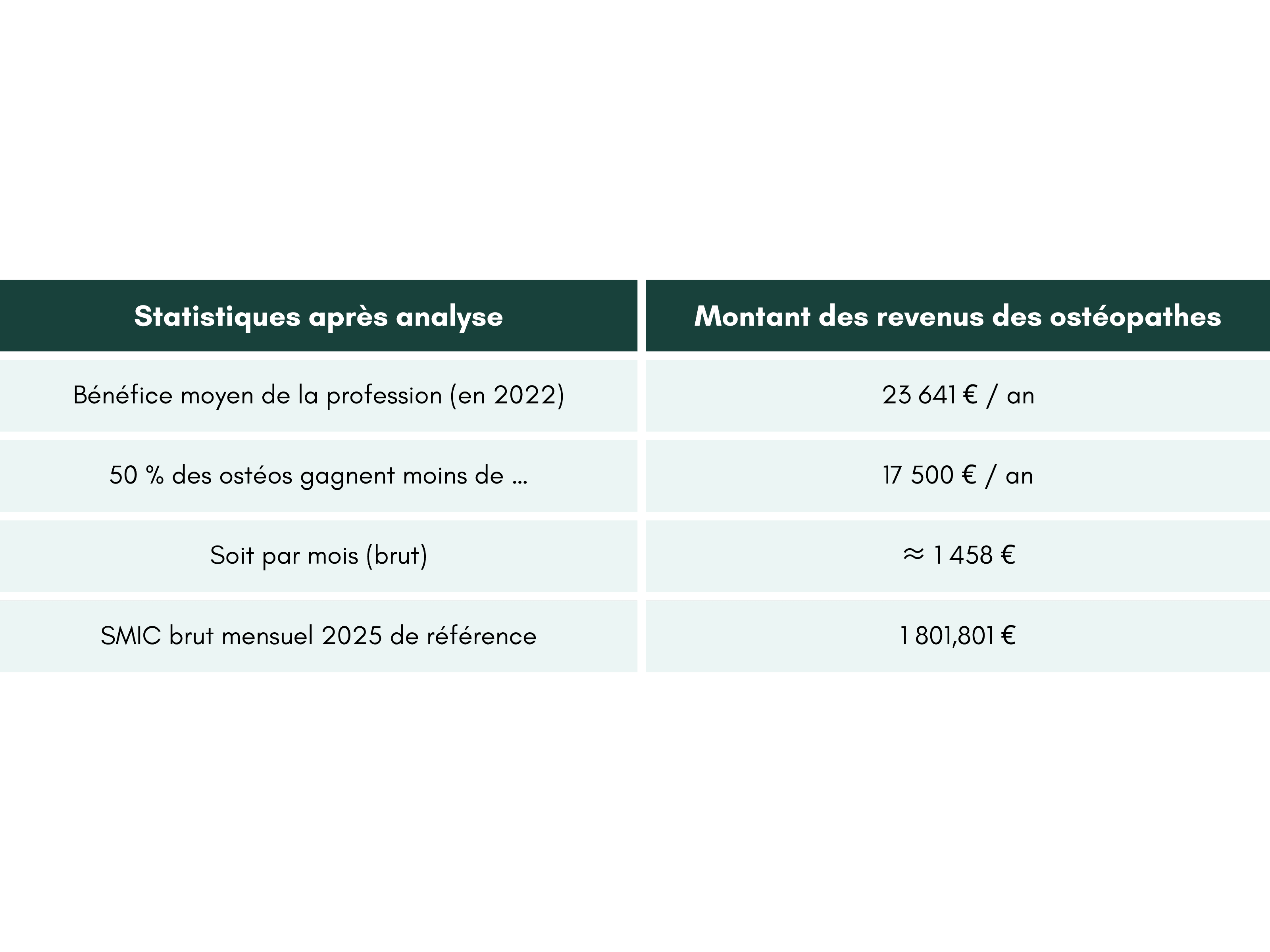 chiffres-salaire-oseopathe