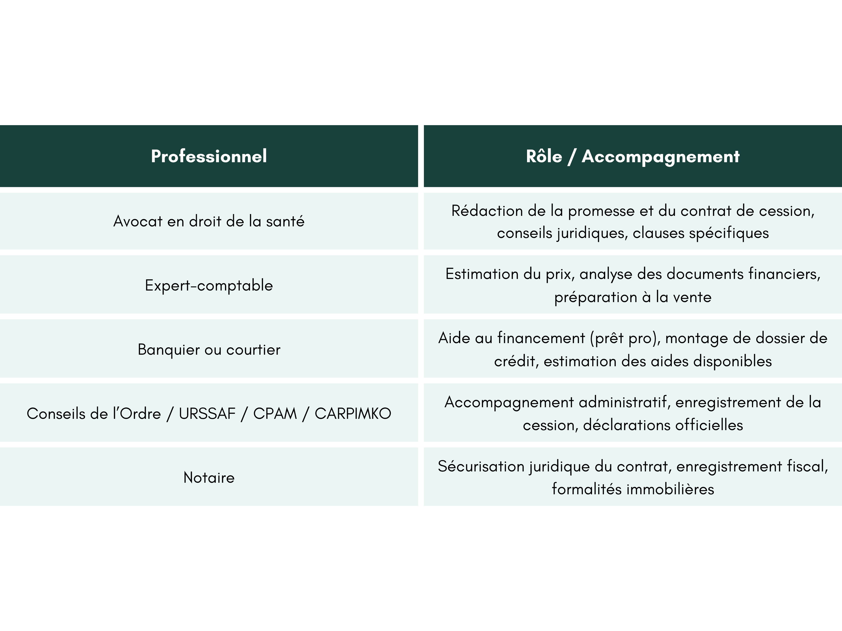 recap-professionnels-a-contacter