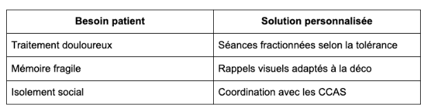 besoin-patient-infirmiere-a-domicile