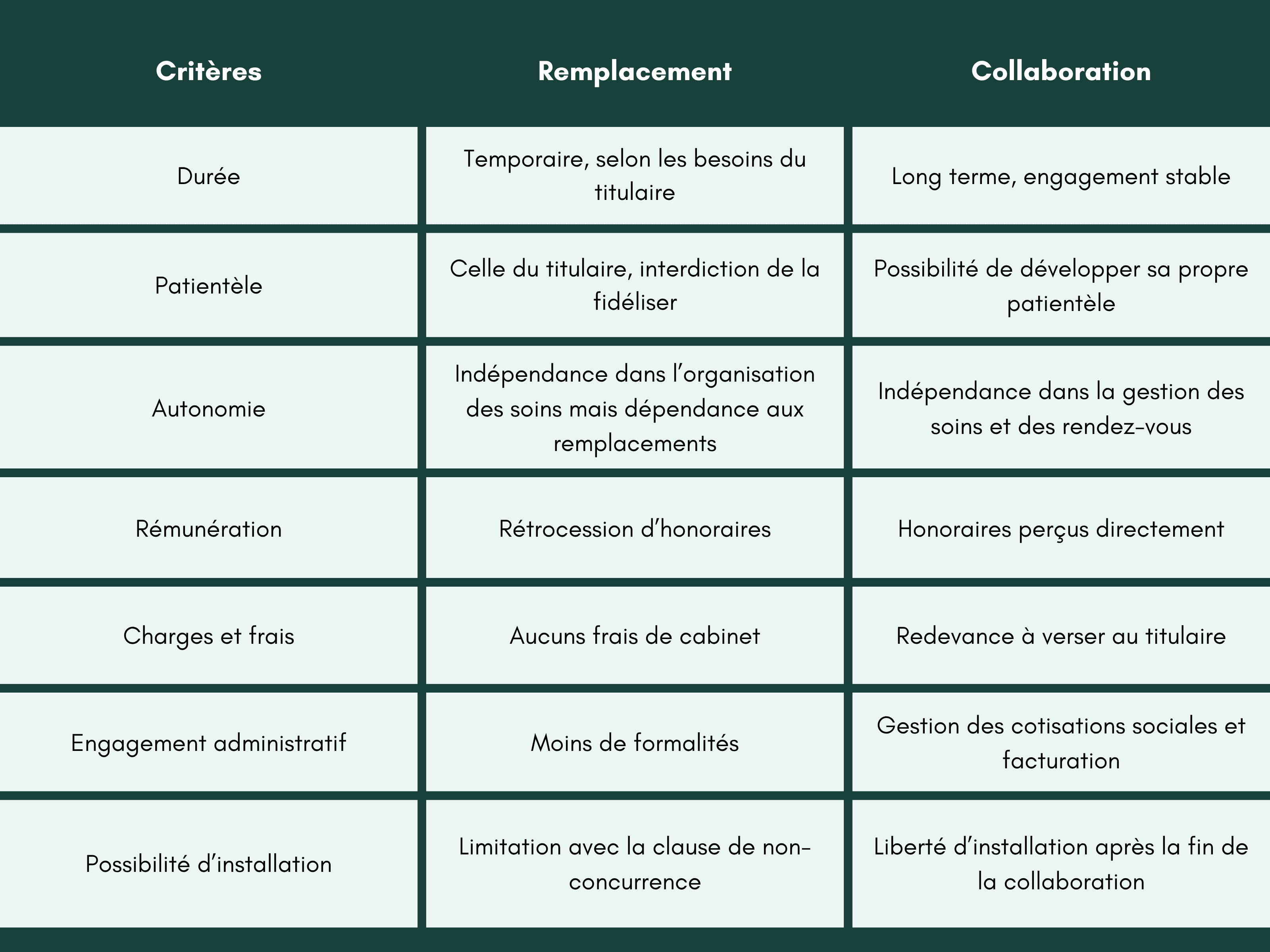 comparatif-remplacement-collaboration