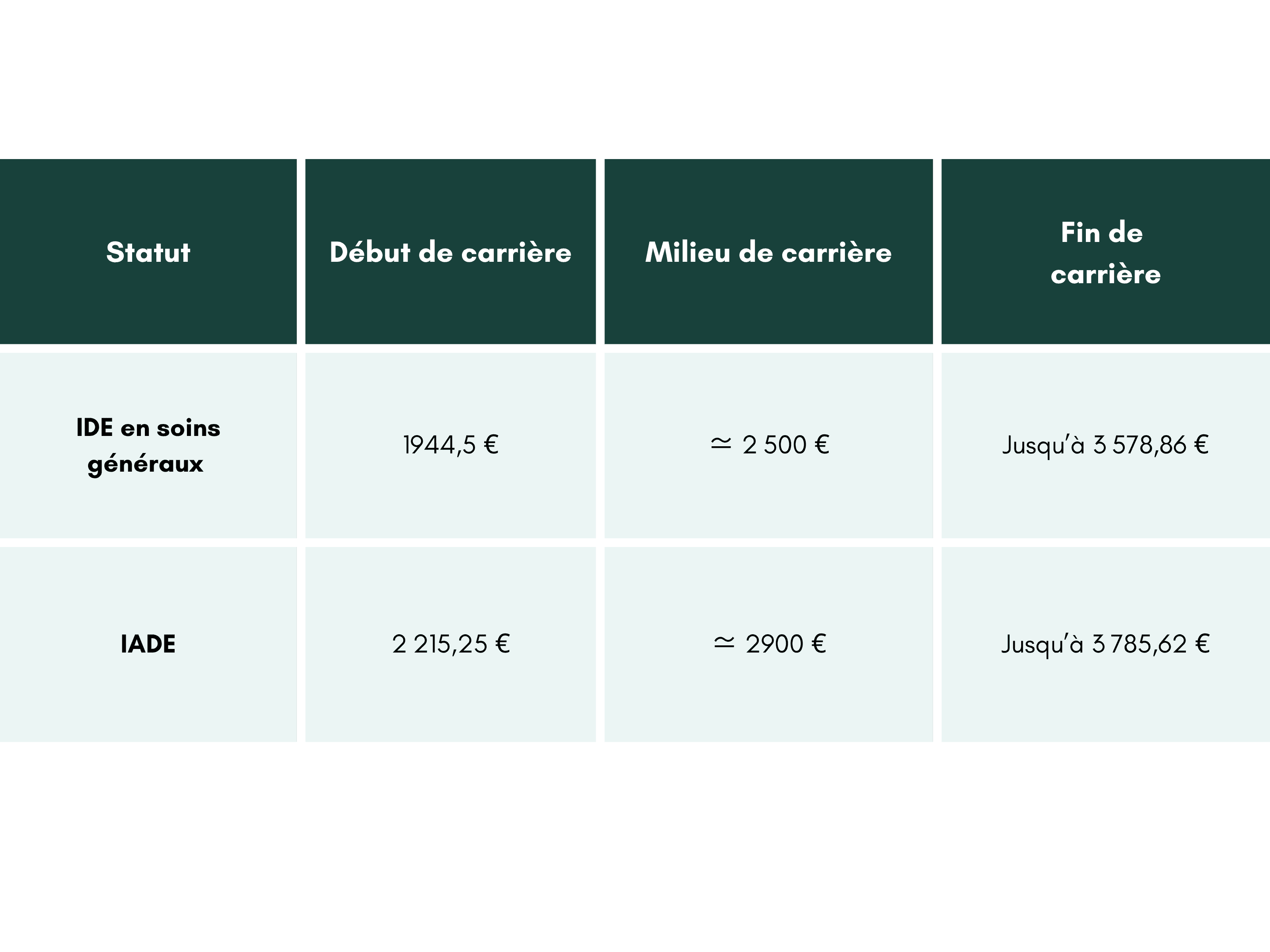 grille-infirmiers-specialises