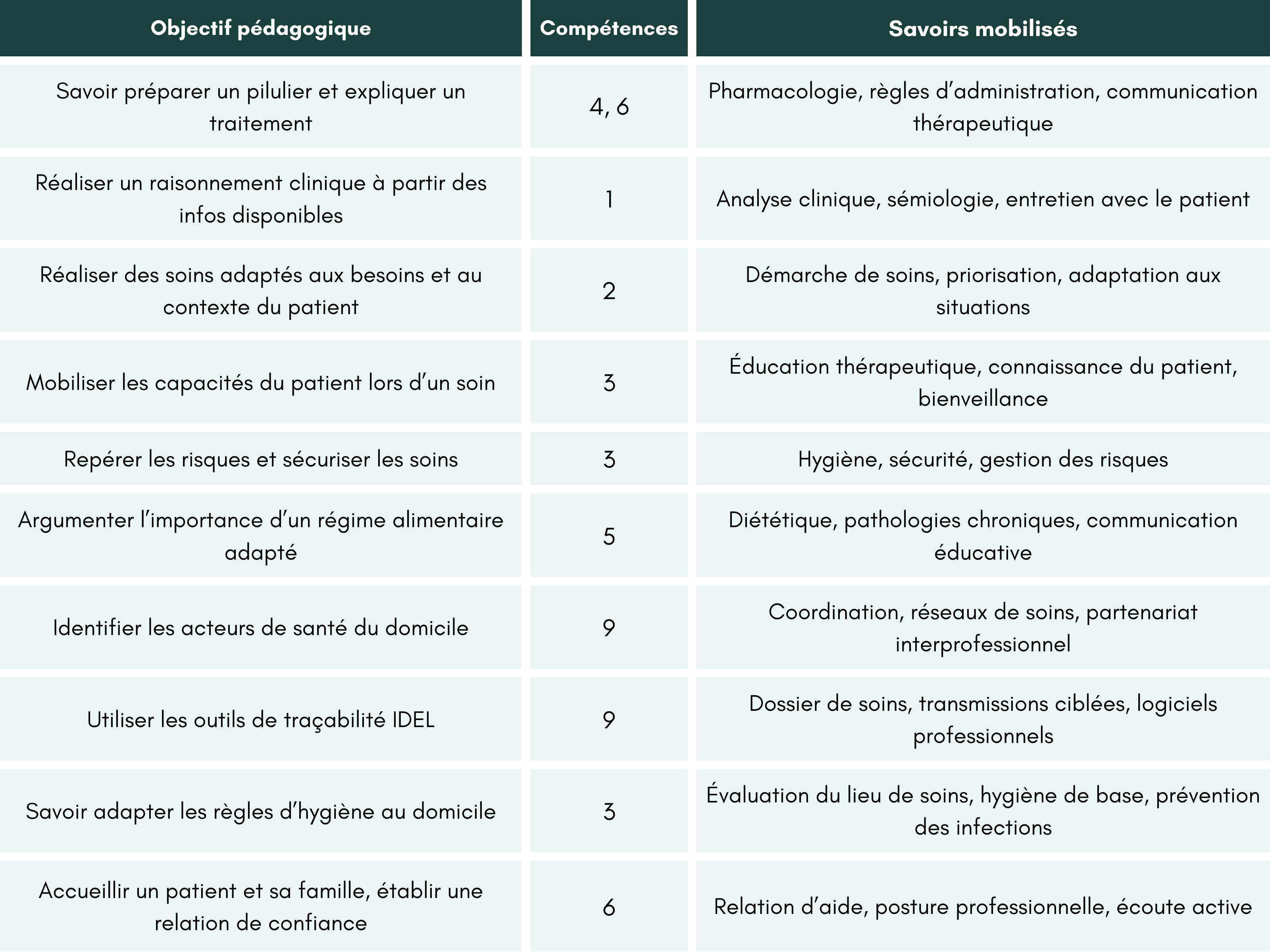 objectifs-stage-infirmier-liberal