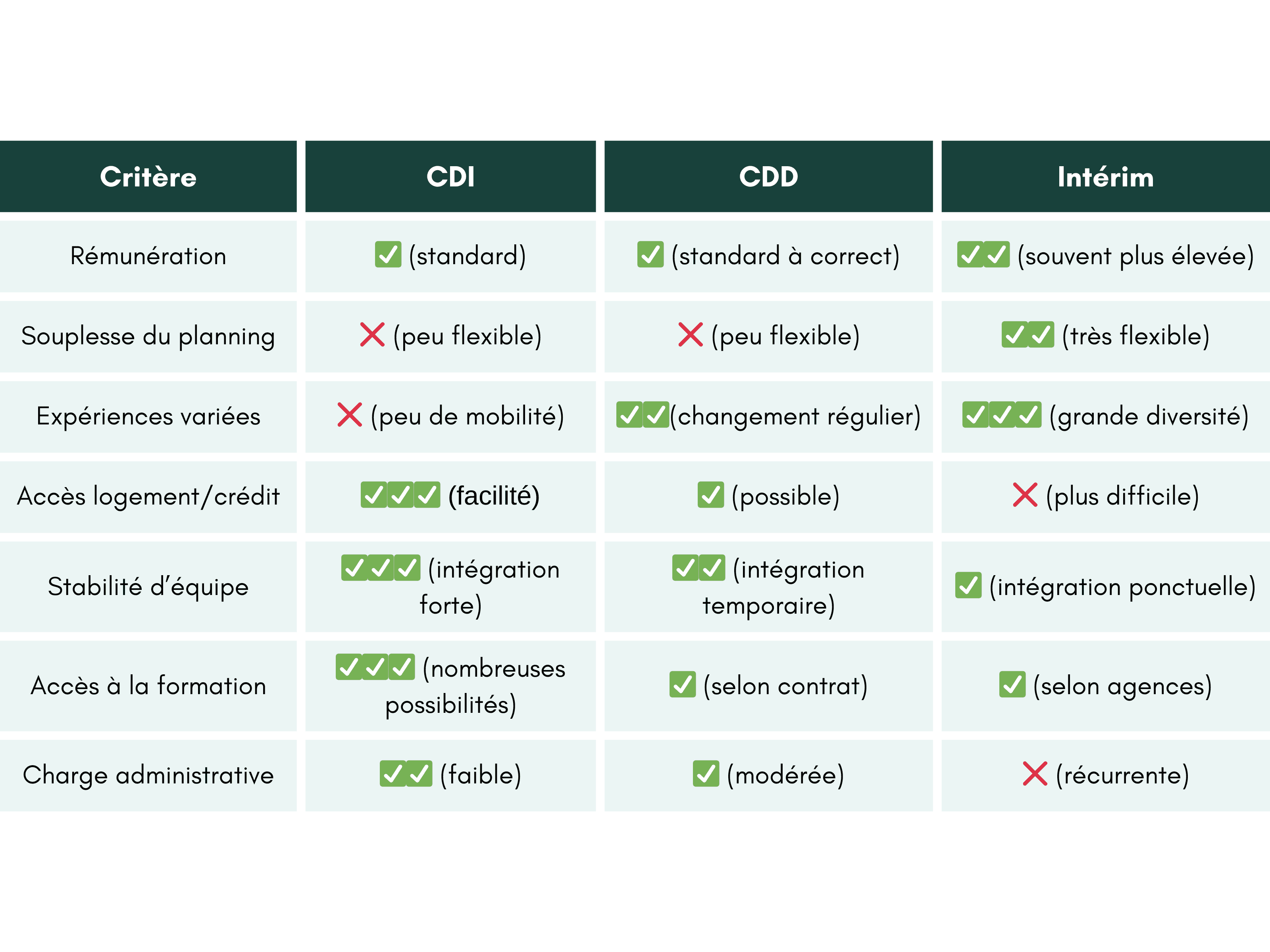 tableau-comparatif-statuts-infirmier
